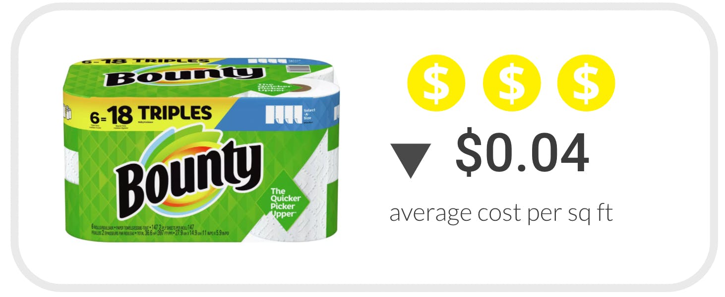 graphic of bounty paper towels for $0.04 average cost per sq ft