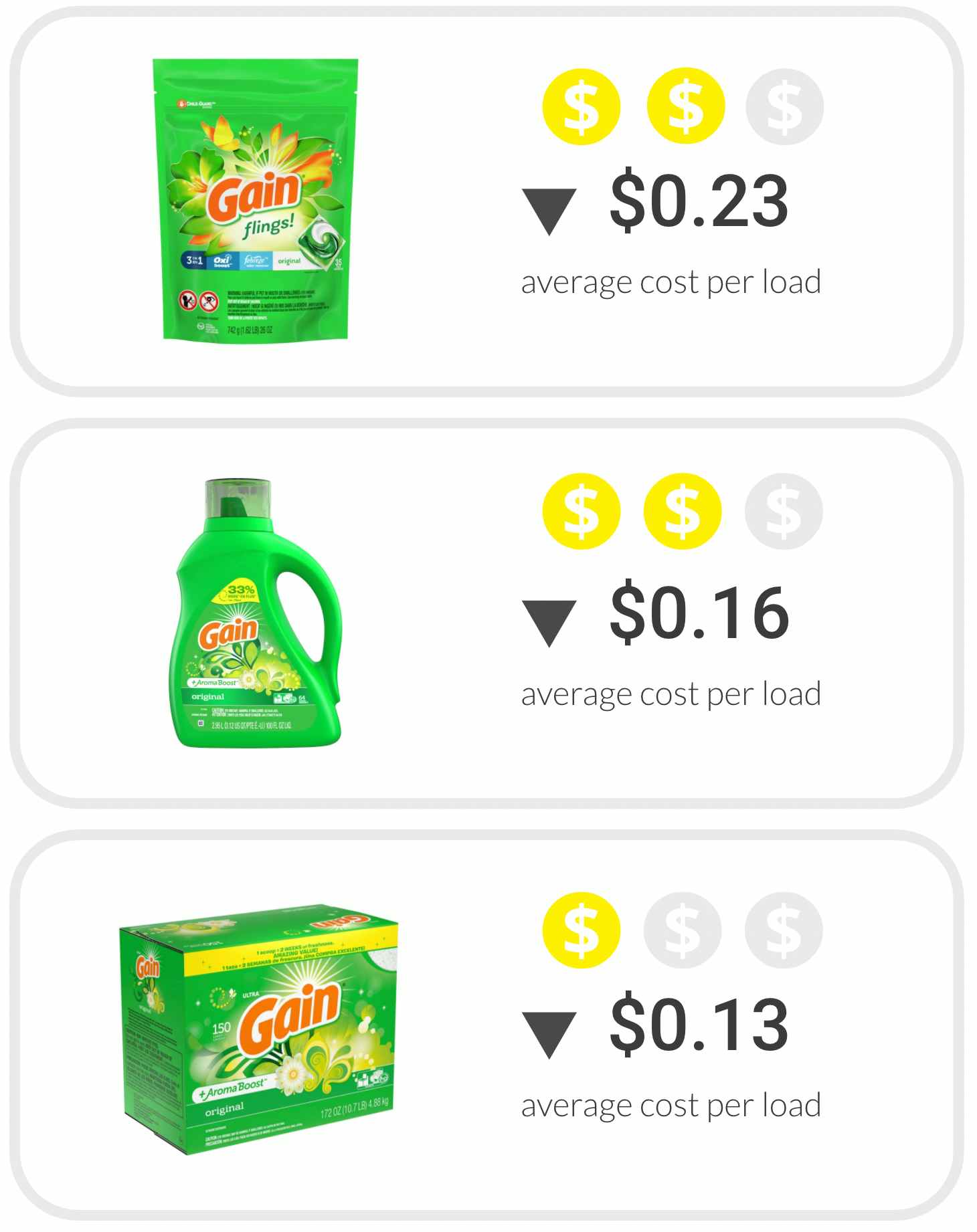 16 Tips for Getting the Cheapest Laundry Detergent The Krazy Coupon Lady