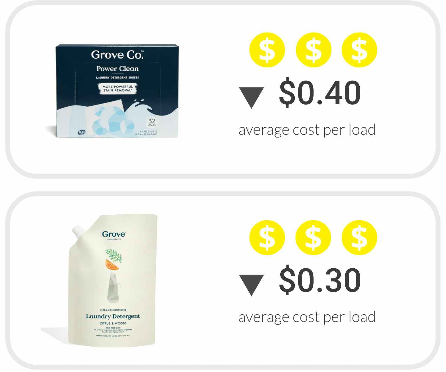 https://prod-cdn-thekrazycouponlady.imgix.net/wp-content/uploads/2022/02/grove-collaborative-laundry-detergent-cost-1645718055-1645718055.png?auto=format&fit=fill&q=25