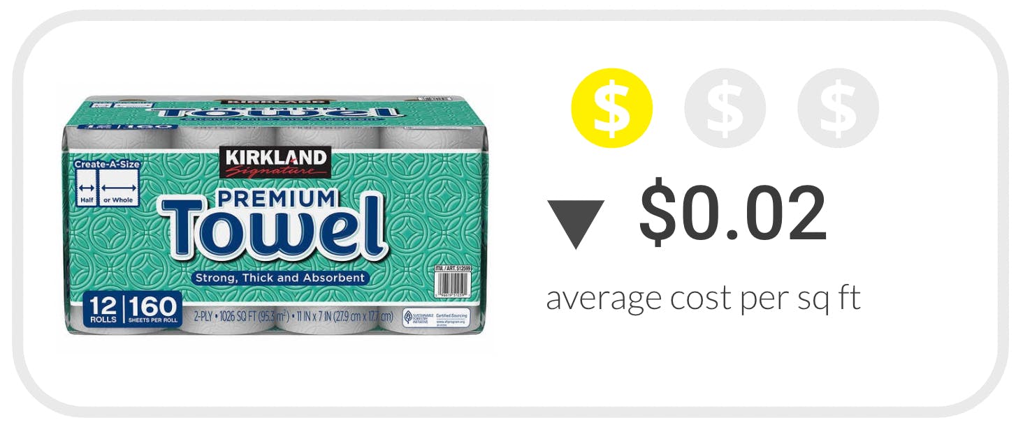graphic of costco paper towels for $0.02 average cost per sq ft