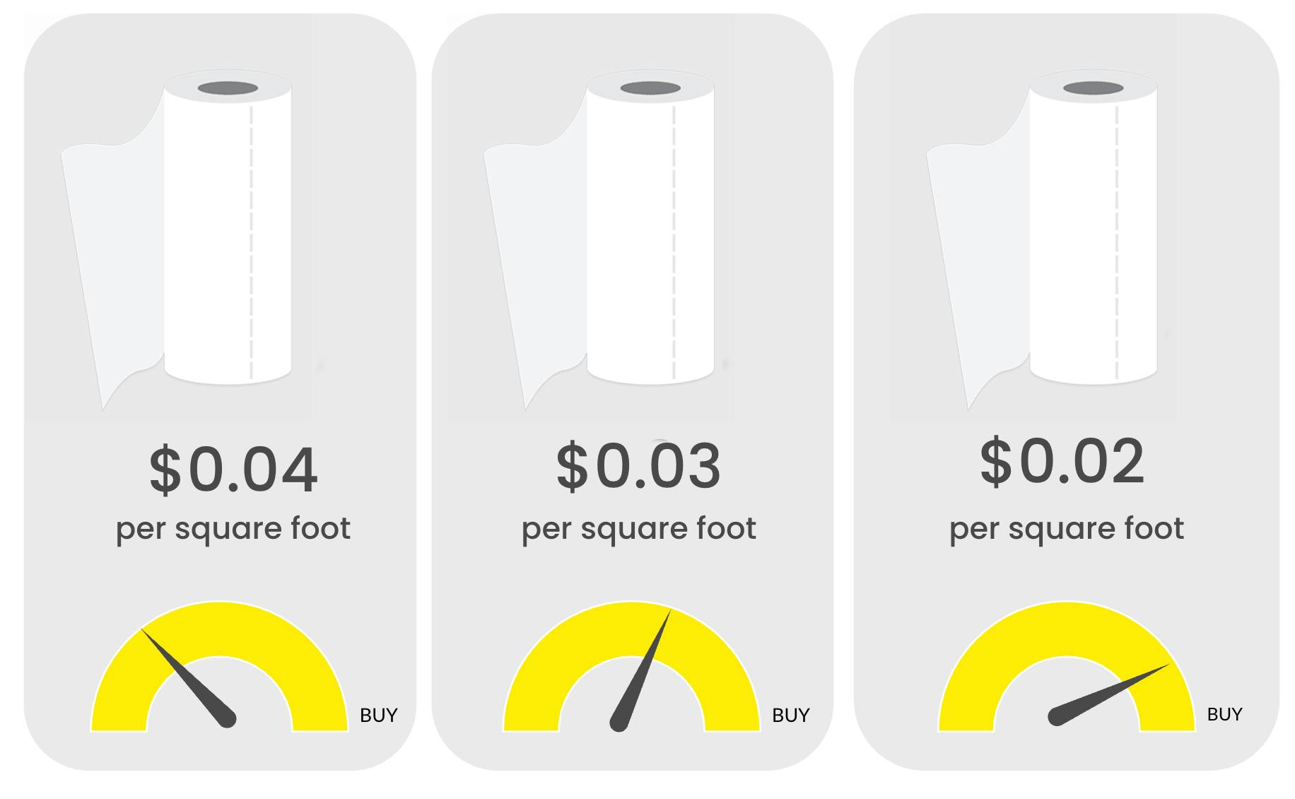 graphic showing when to buy paper towels by price per square foot
