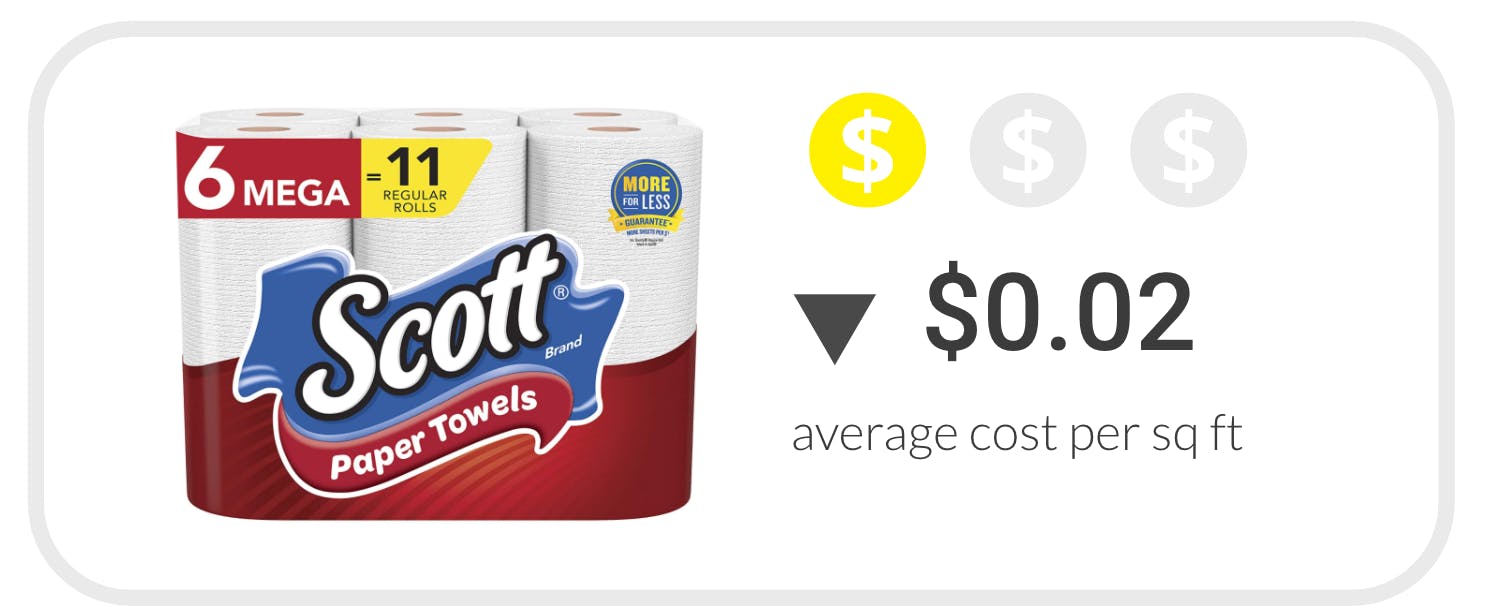 graphic of scott paper towels for $0.02 average cost per sq ft