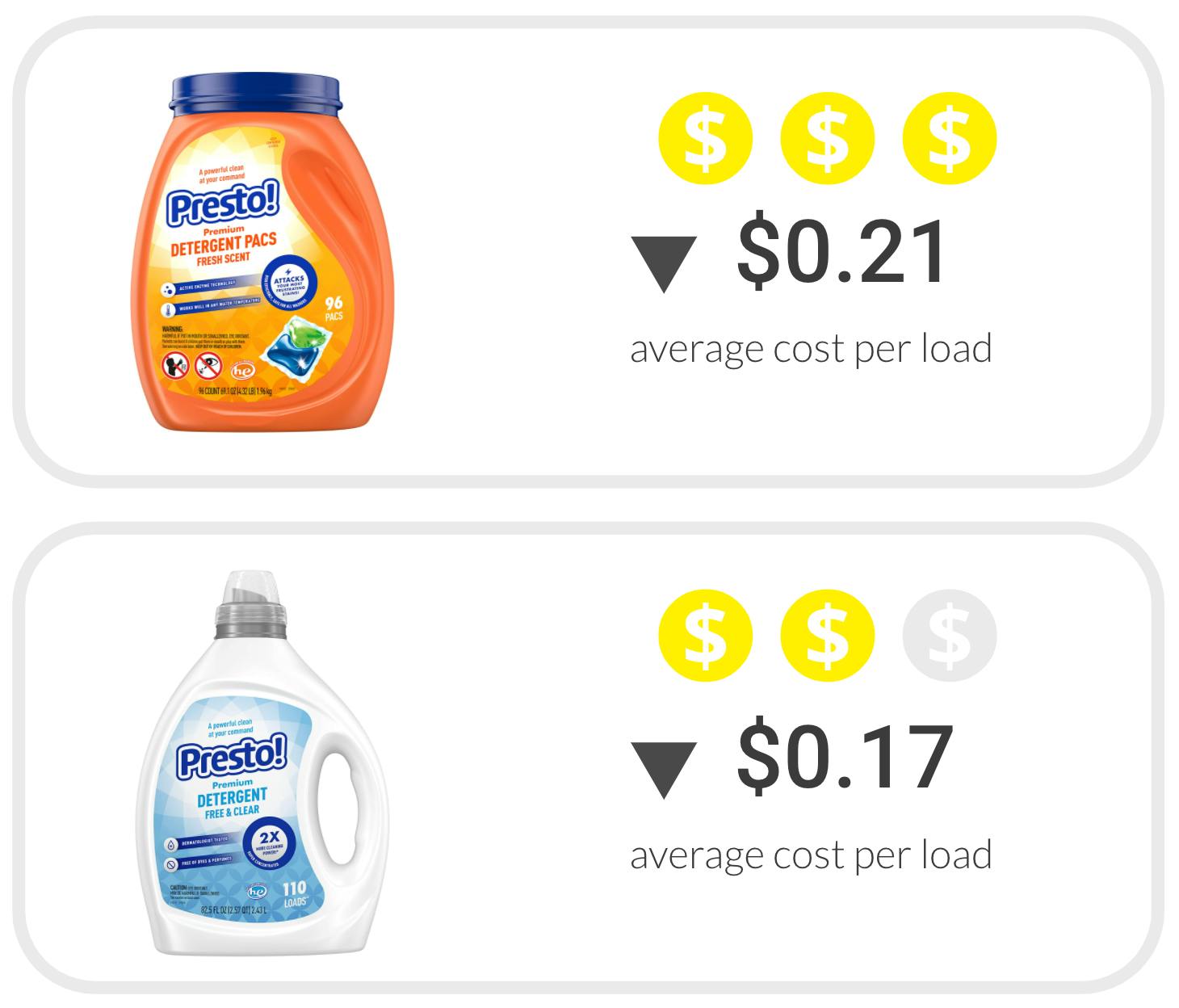 16 Tips for Getting the Cheapest Laundry Detergent The Krazy Coupon Lady