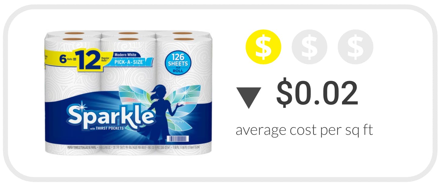 graphic of sparkle paper towels for $0.02 average cost per sq ft