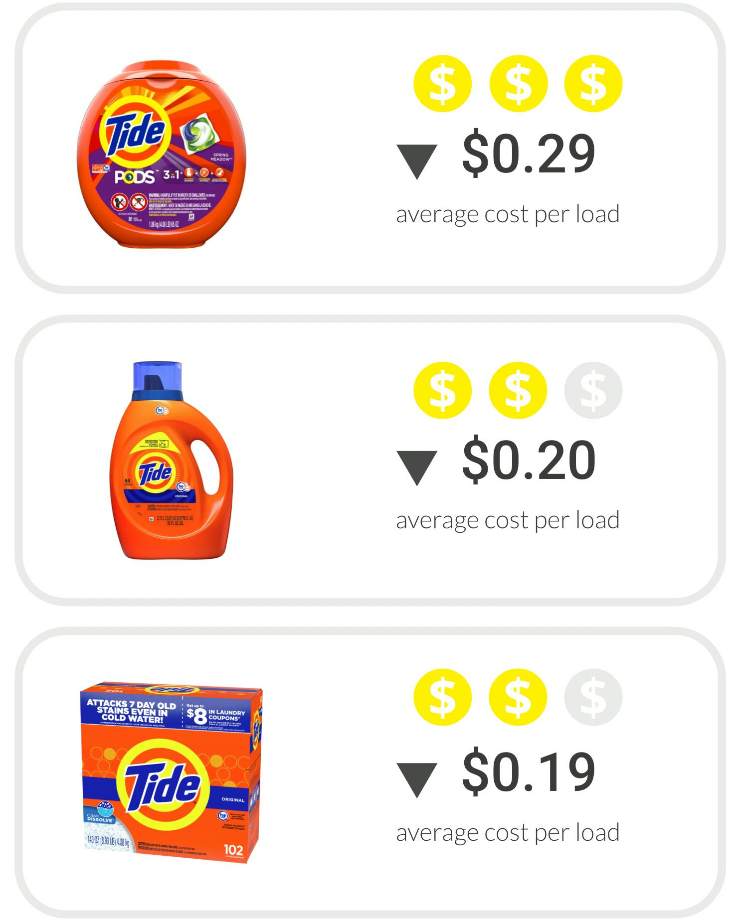 16 Tips for Saving Money on Laundry Detergent - The Krazy ...