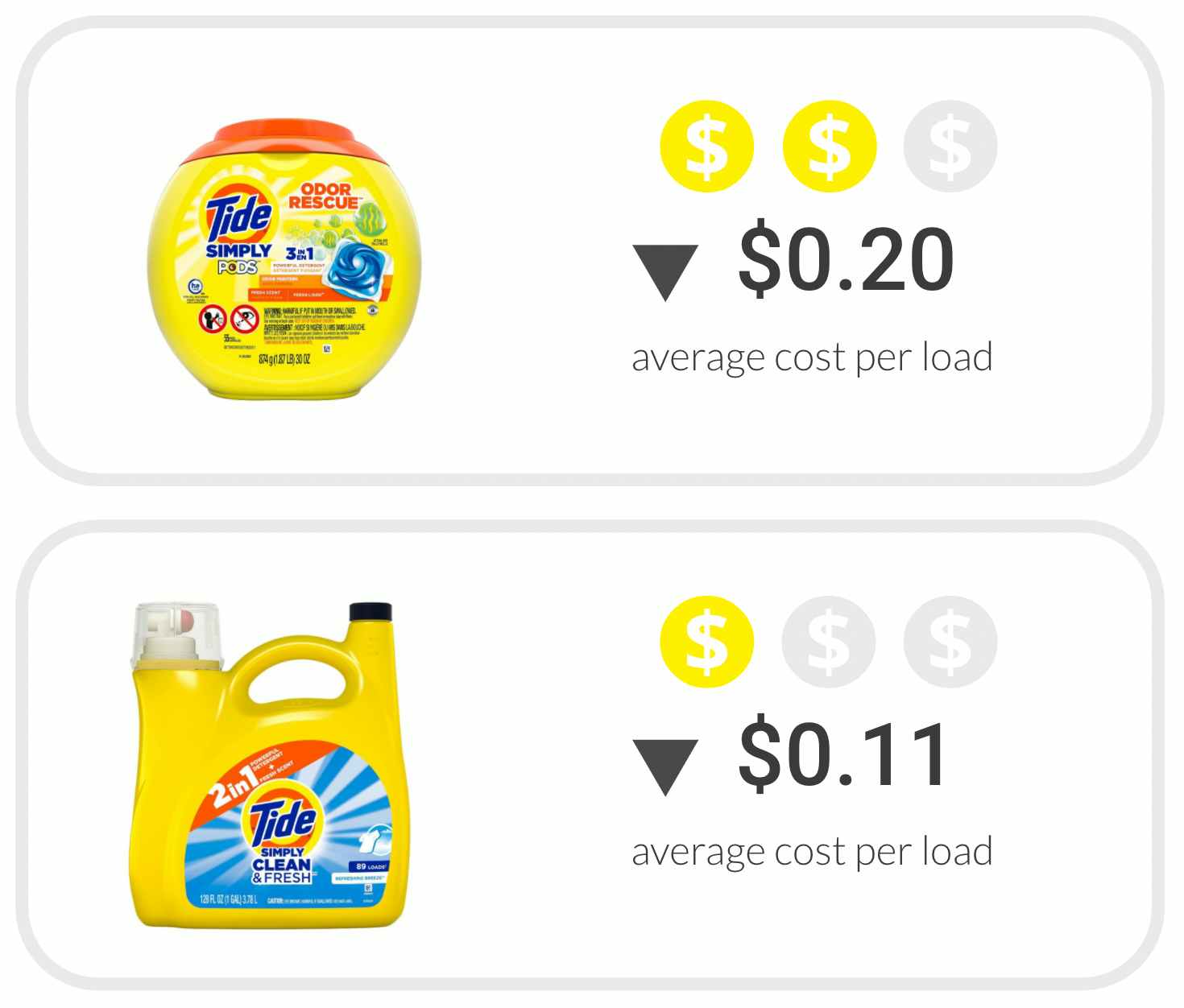 16 Tips for Getting the Cheapest Laundry Detergent The Krazy Coupon Lady