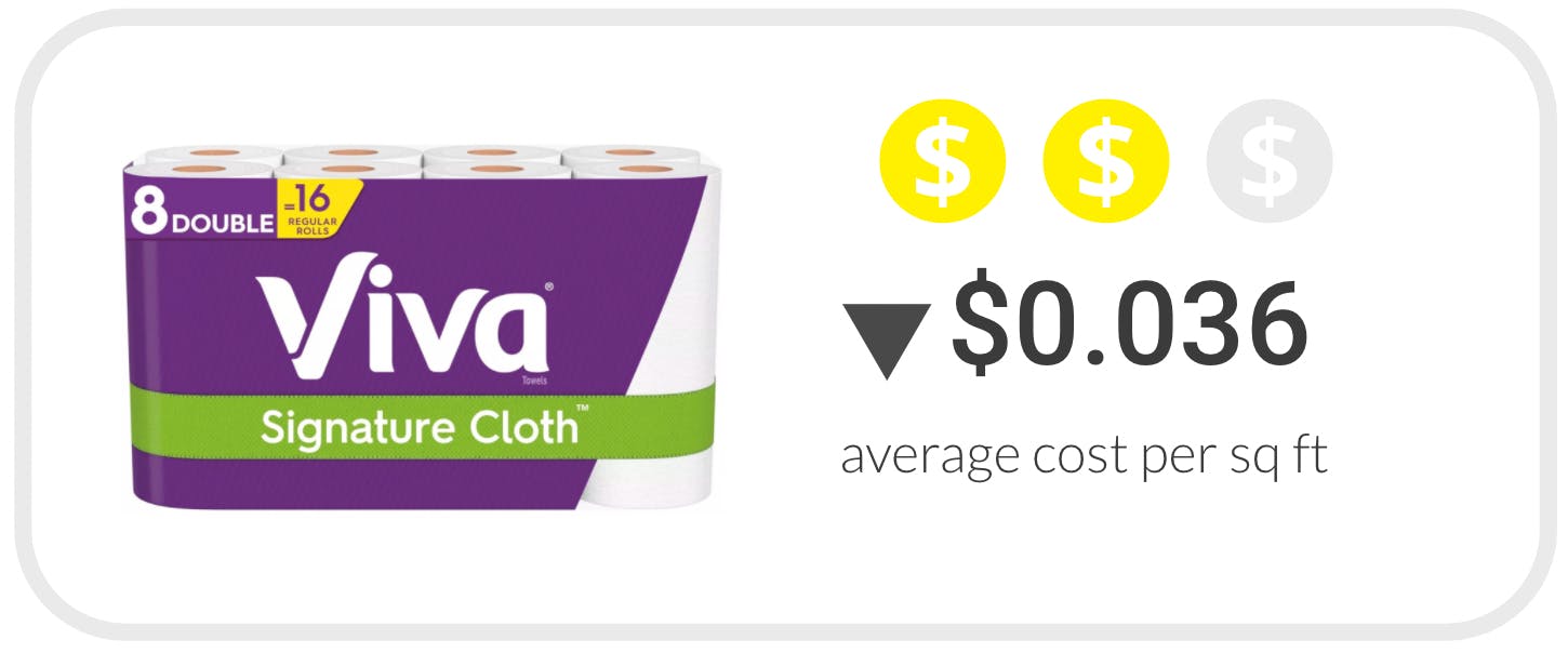 graphic of viva paper towels for $0.036 average cost per sq ft