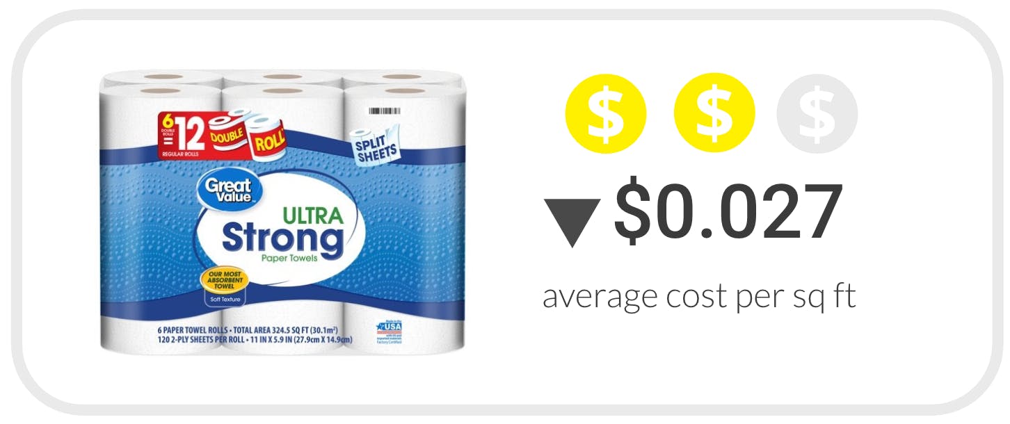graphic of walmart paper towels for $0.027 average cost per sq ft