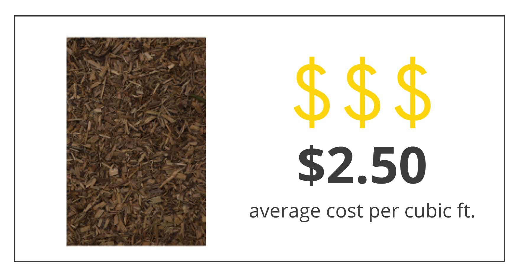 a graphic showing locally sourced mulch from ace hardware has an average cost of $2.50 per cubic foot