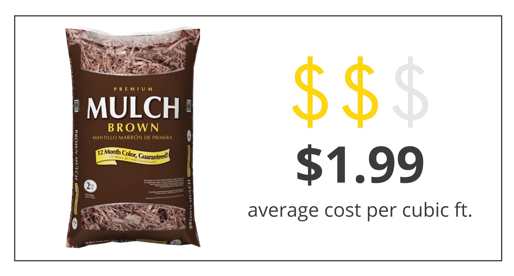 a graphic showing the average cost of a bag of lowe's mulch is $1.99 per cubic square foot