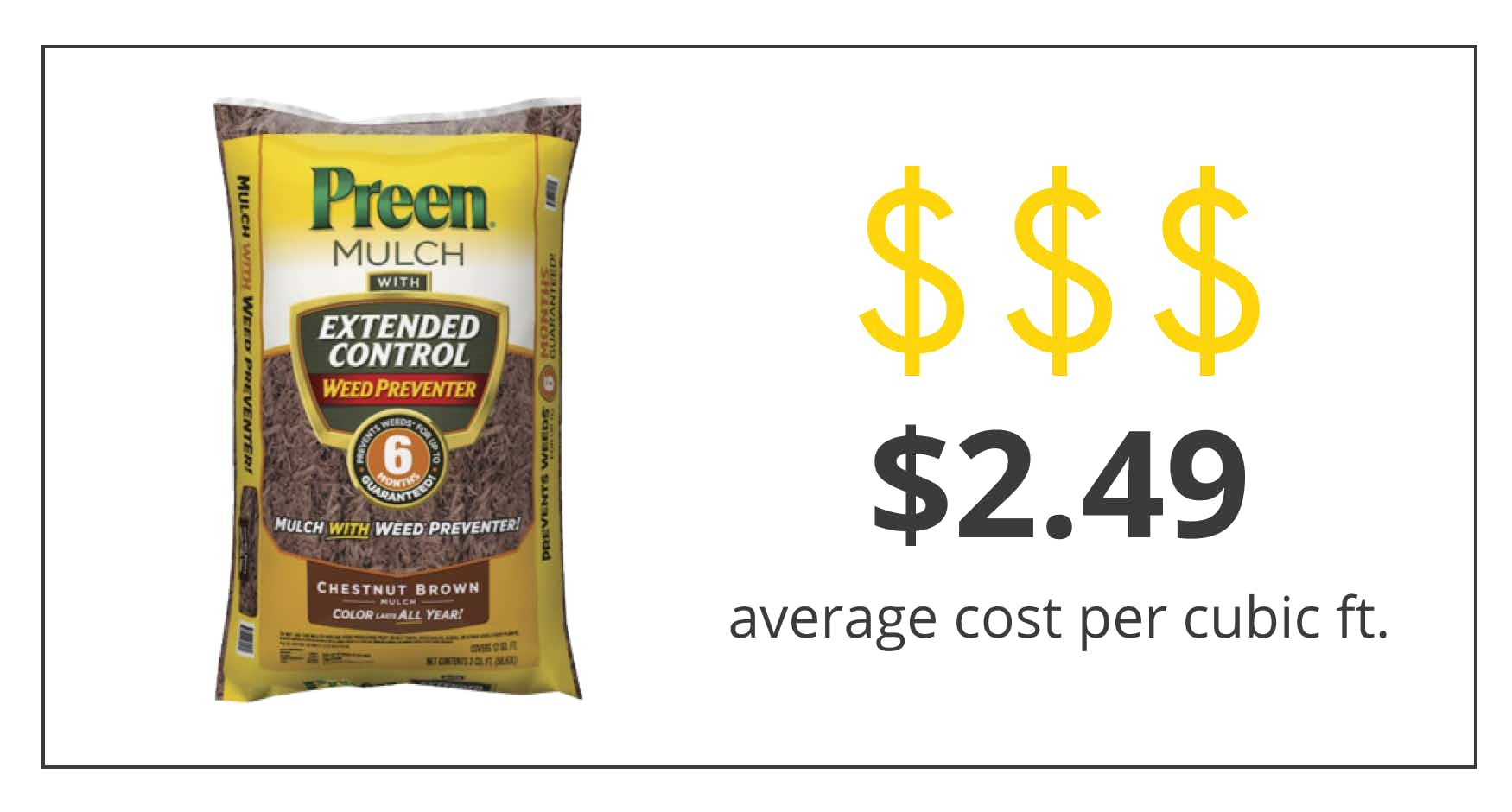 a graphic showing preen mulch from lowe's has an average cost of $2.49 per cubic foot