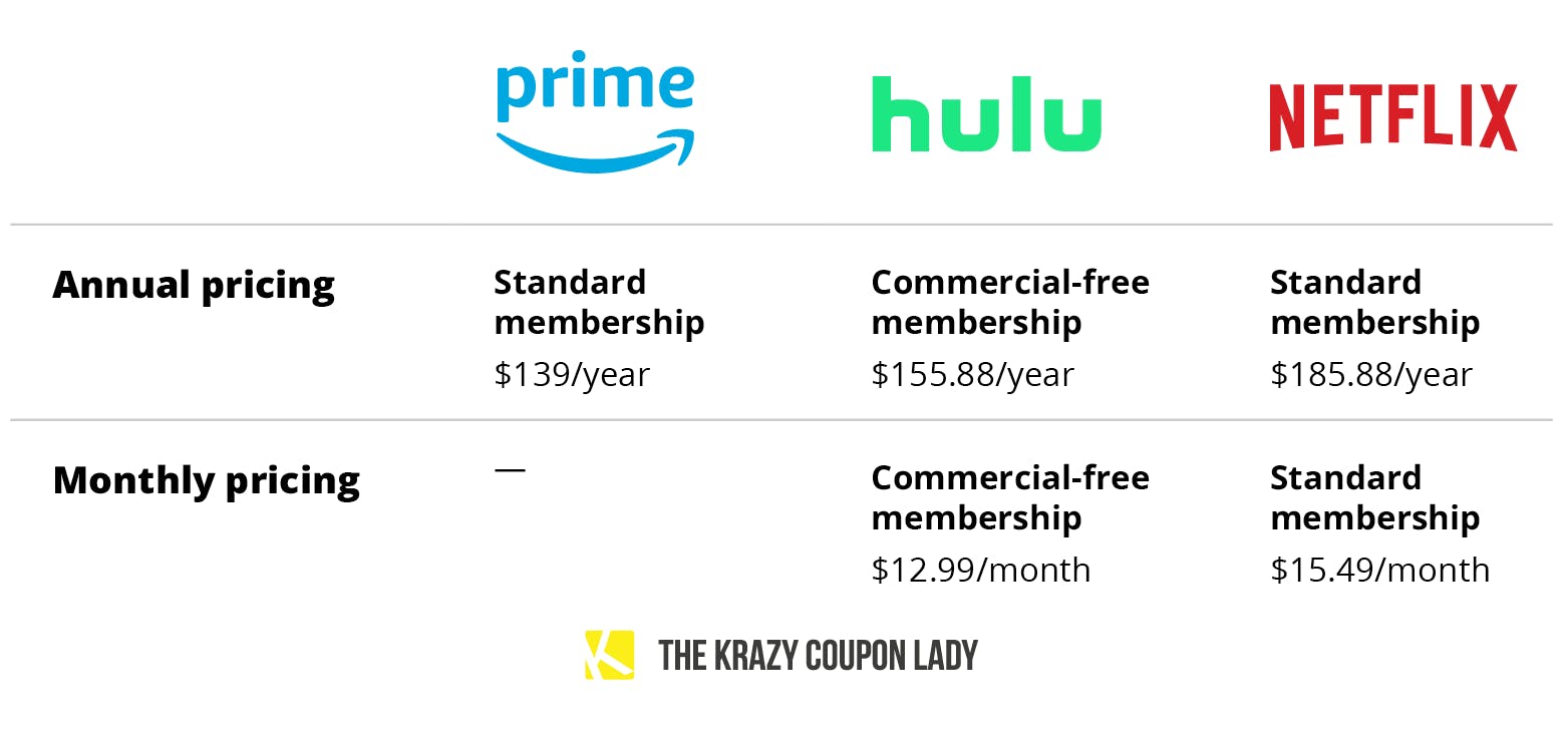 14 Reasons Hulu Netflix Want You To Skip Amazon Prime Video The Krazy Coupon Lady 14 Reasons Hulu Netflix Want You To Skip Amazon Prime Video The Krazy Coupon Lady