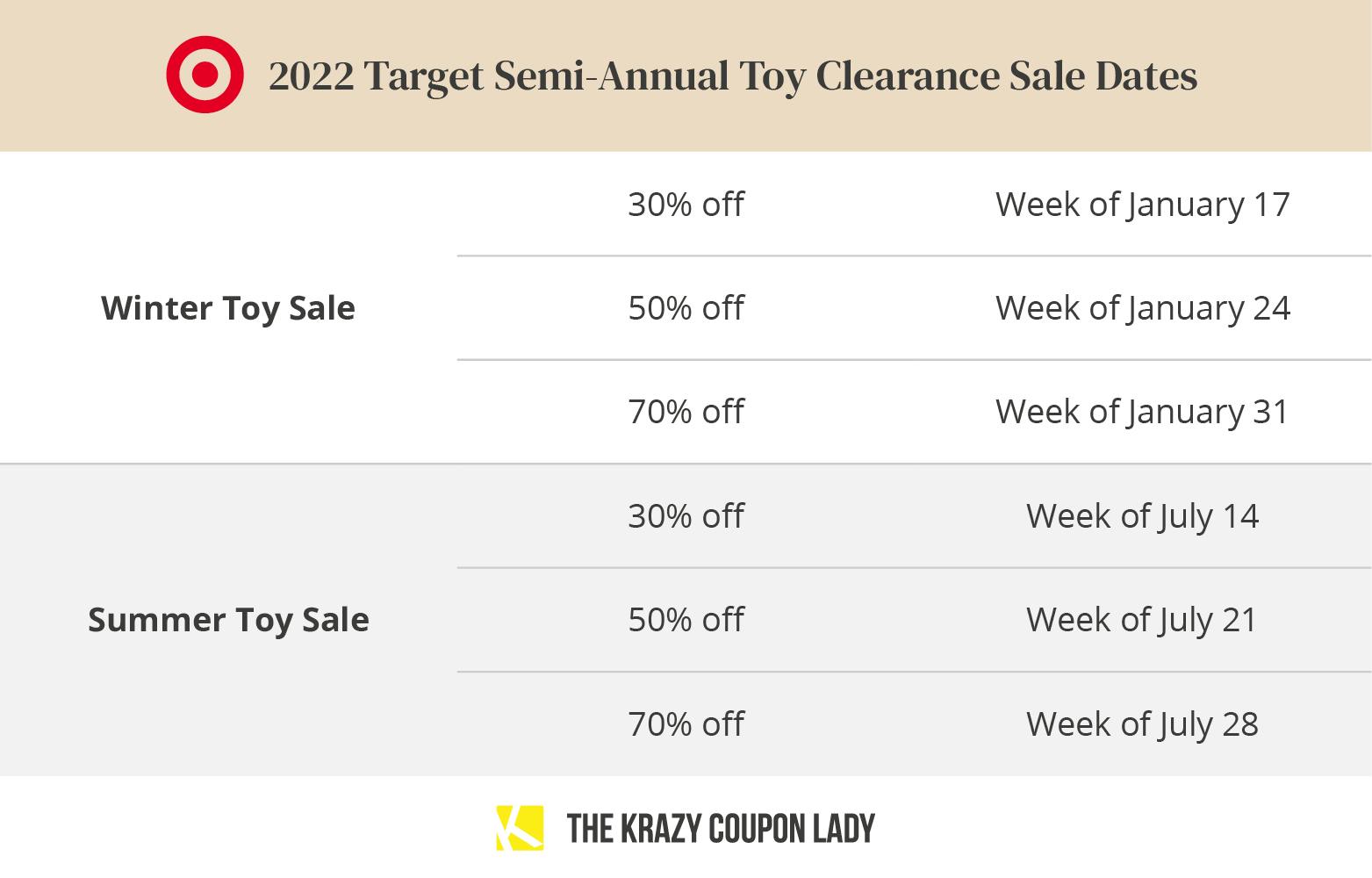 Your Complete Guide to Target Clearance — The Krazy Coupon Lady