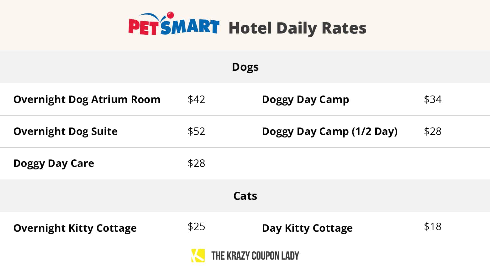 a list of prices from petsmart hotels