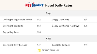 a list of prices from petsmart hotels
