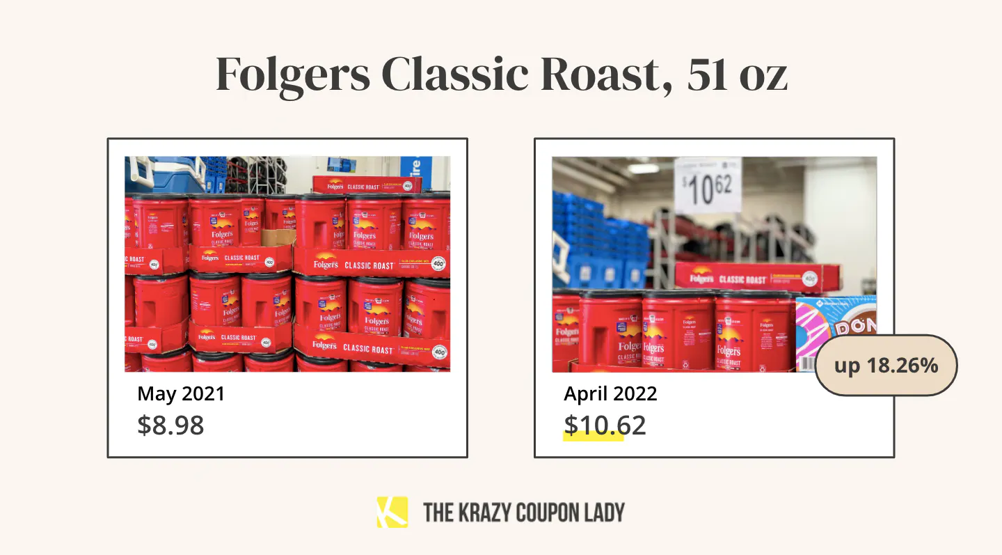 Sam's Club Prices Are Rising and These 21 Items Are Some of the Worst