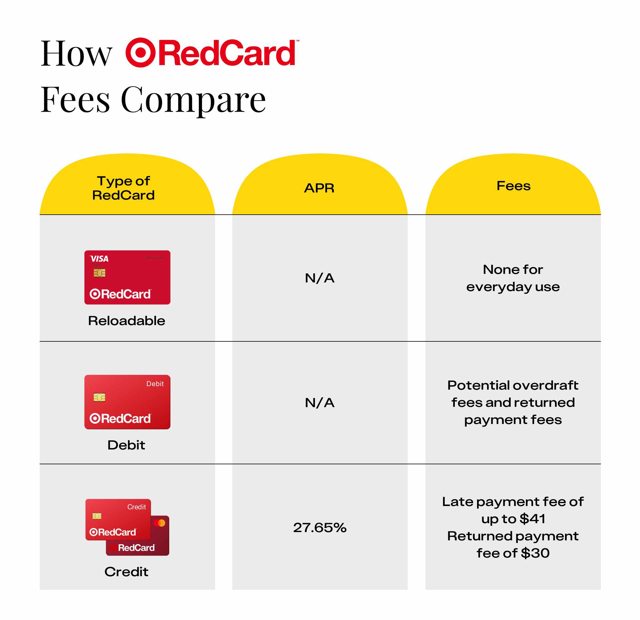 Your Complete Guide to Target RedCard: Score a Free $50 Coupon - The ...