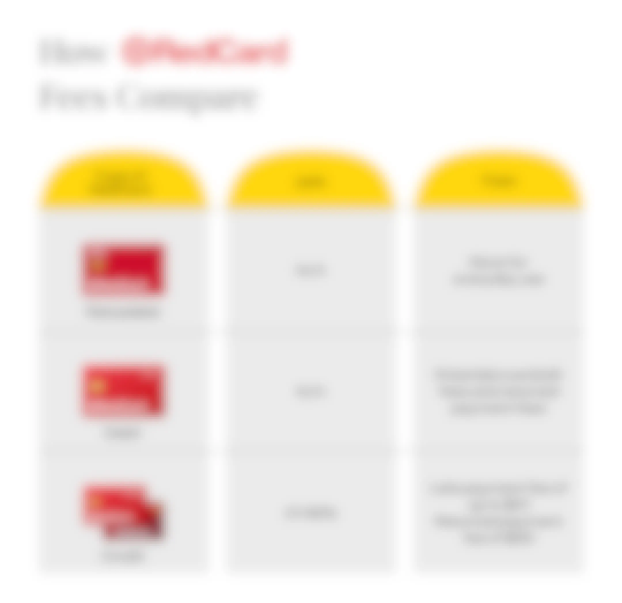 graphic showing how target redcard fees compare across reloadable, debit, and credit cards