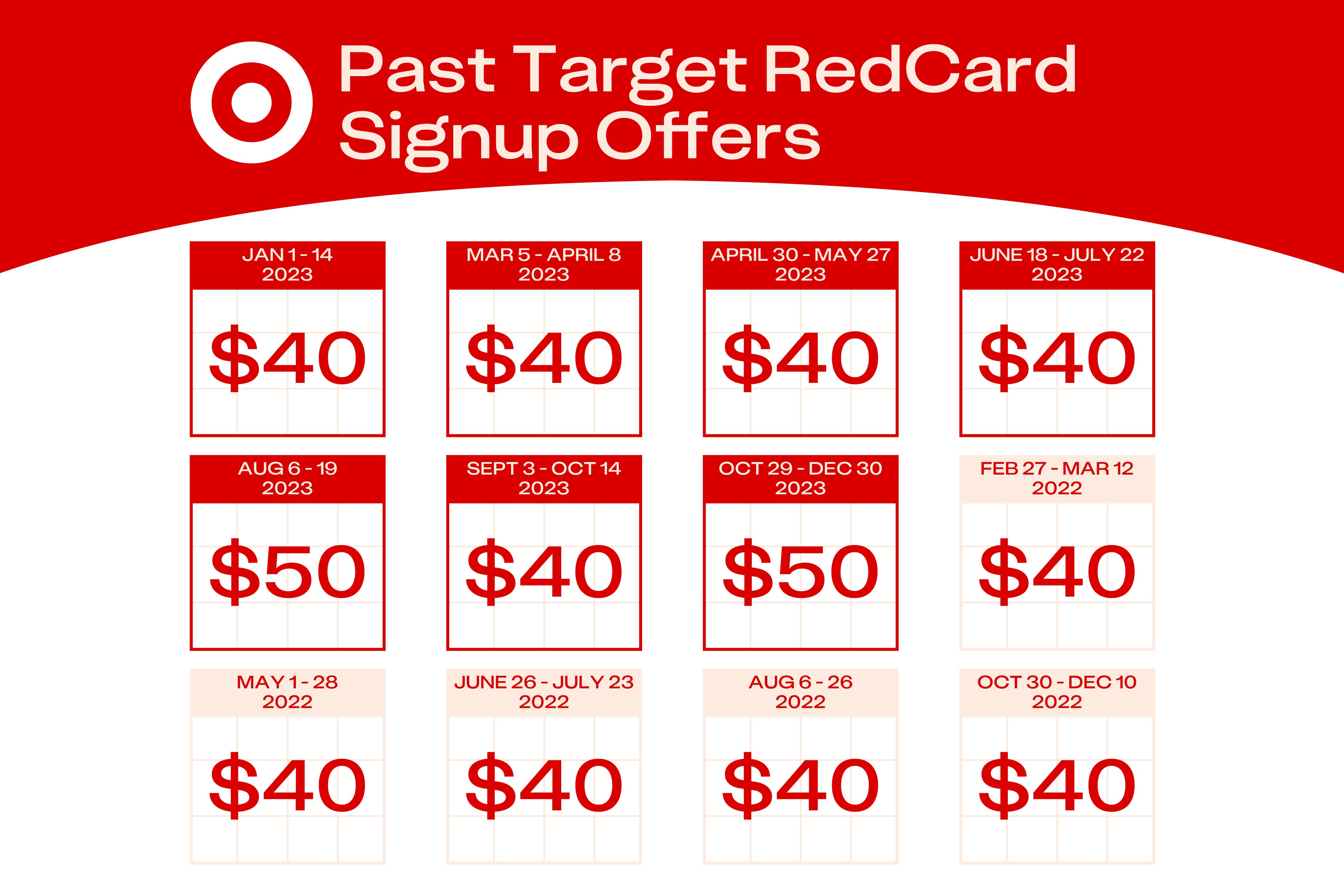 How To Decide Which Target RedCard Is Right For You The Krazy Coupon Lady   Target Redcard Promo Offer History 1704300369 1704300369 