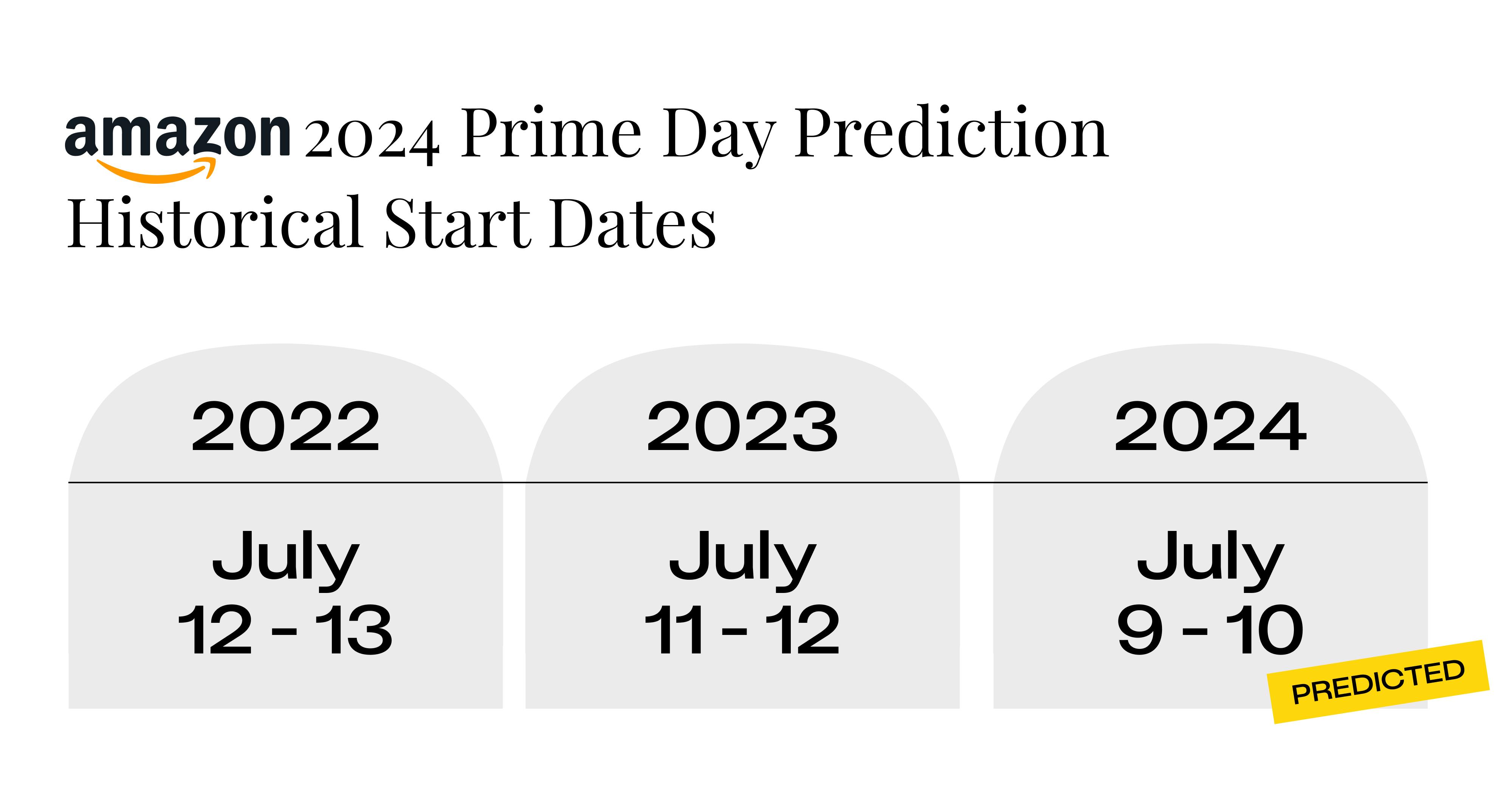 Best Amazon Prime Day Deals 2024 Predicted Dates The Krazy Coupon Lady