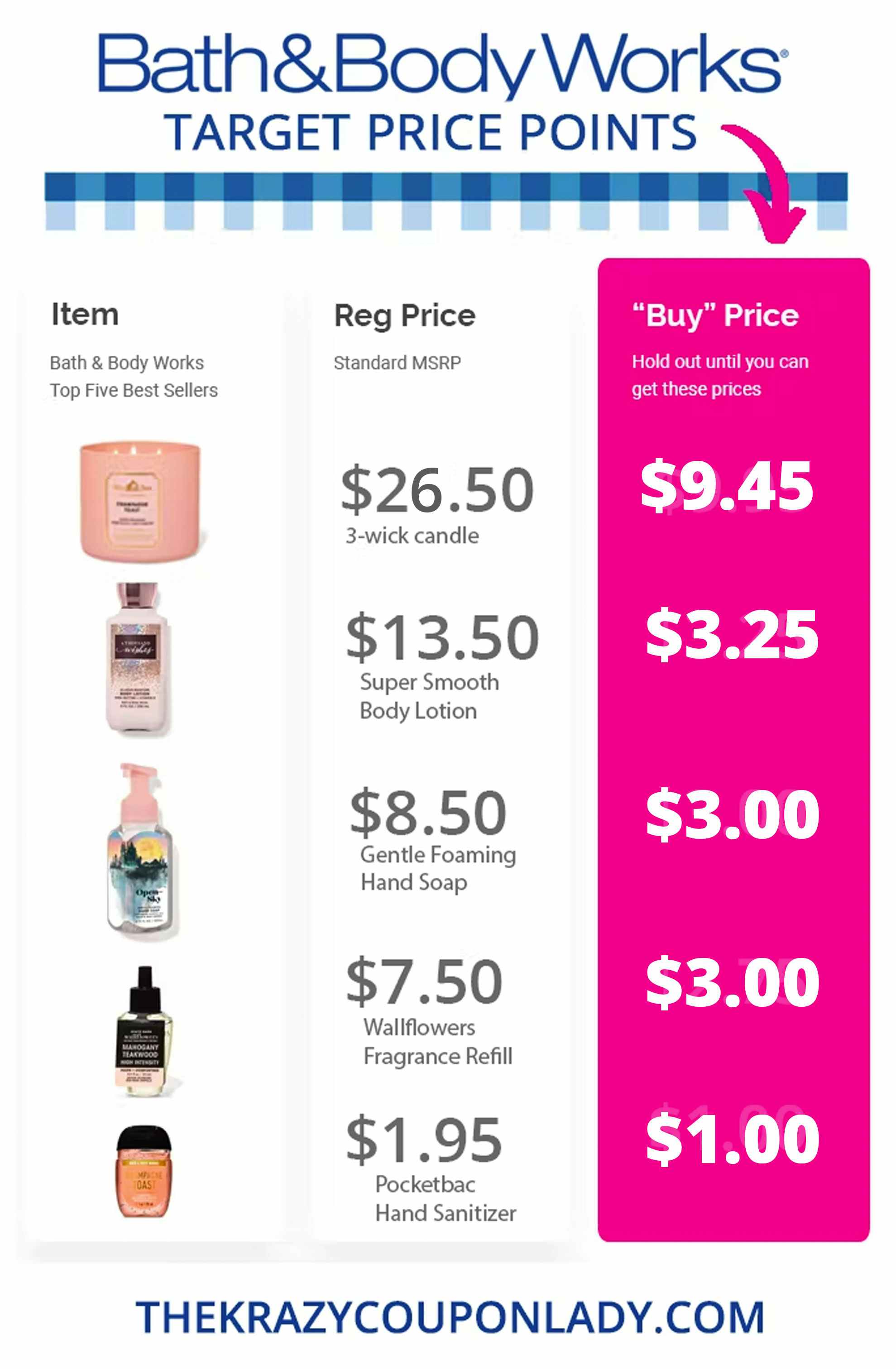 Bath and Body Works Sale Hacks That'll Blow Your Mind & Save You