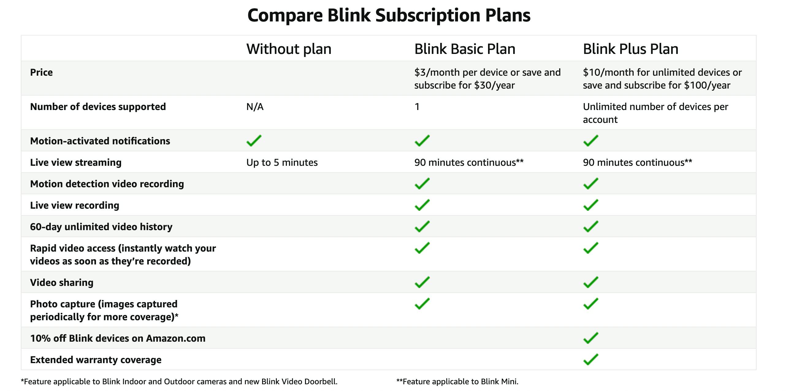 blink cloud price