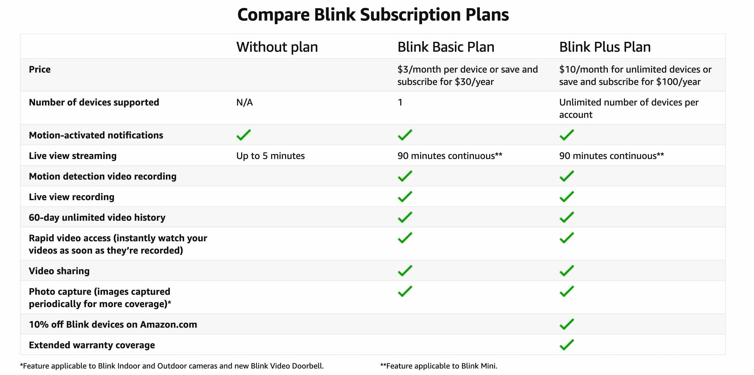 Blink subscription prices