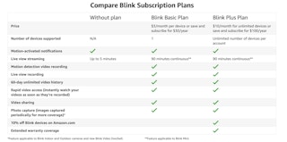 Blink subscription prices