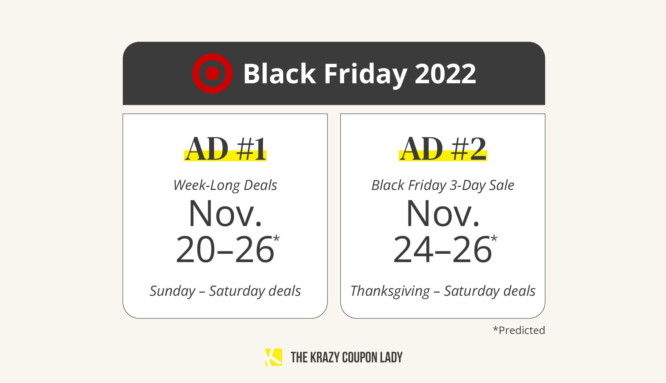 Chart showing the two dates for Target Black Friday 2022 ads, which are Nov. 20-26 and Nov. 24-26.