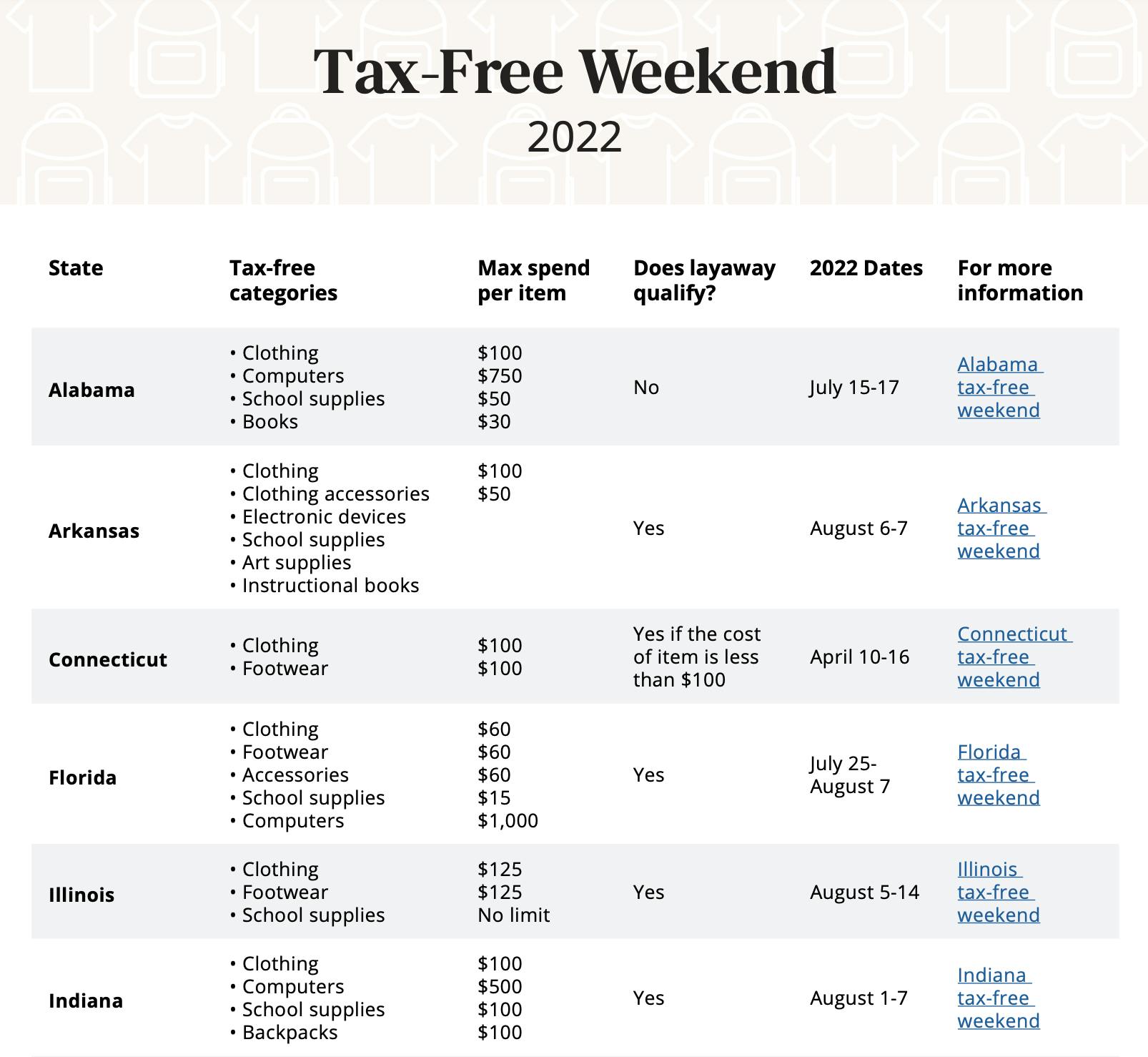 tax weekend 2022