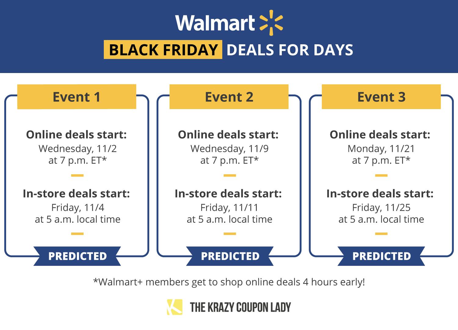 Chart showing the three waves of Walmart Black Friday Deals for Days sales in 2022.