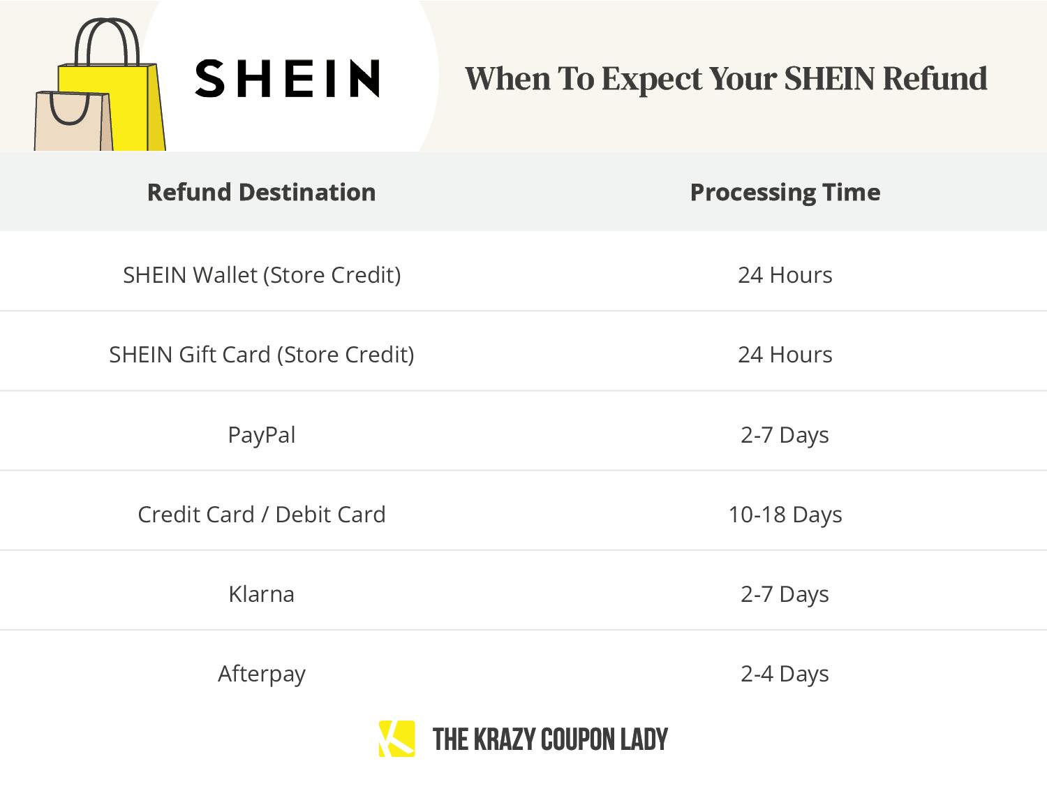 shein swimwear return policy