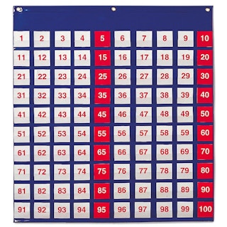 Zulily-Leanring-Resources-Hundred-Block-July-2022