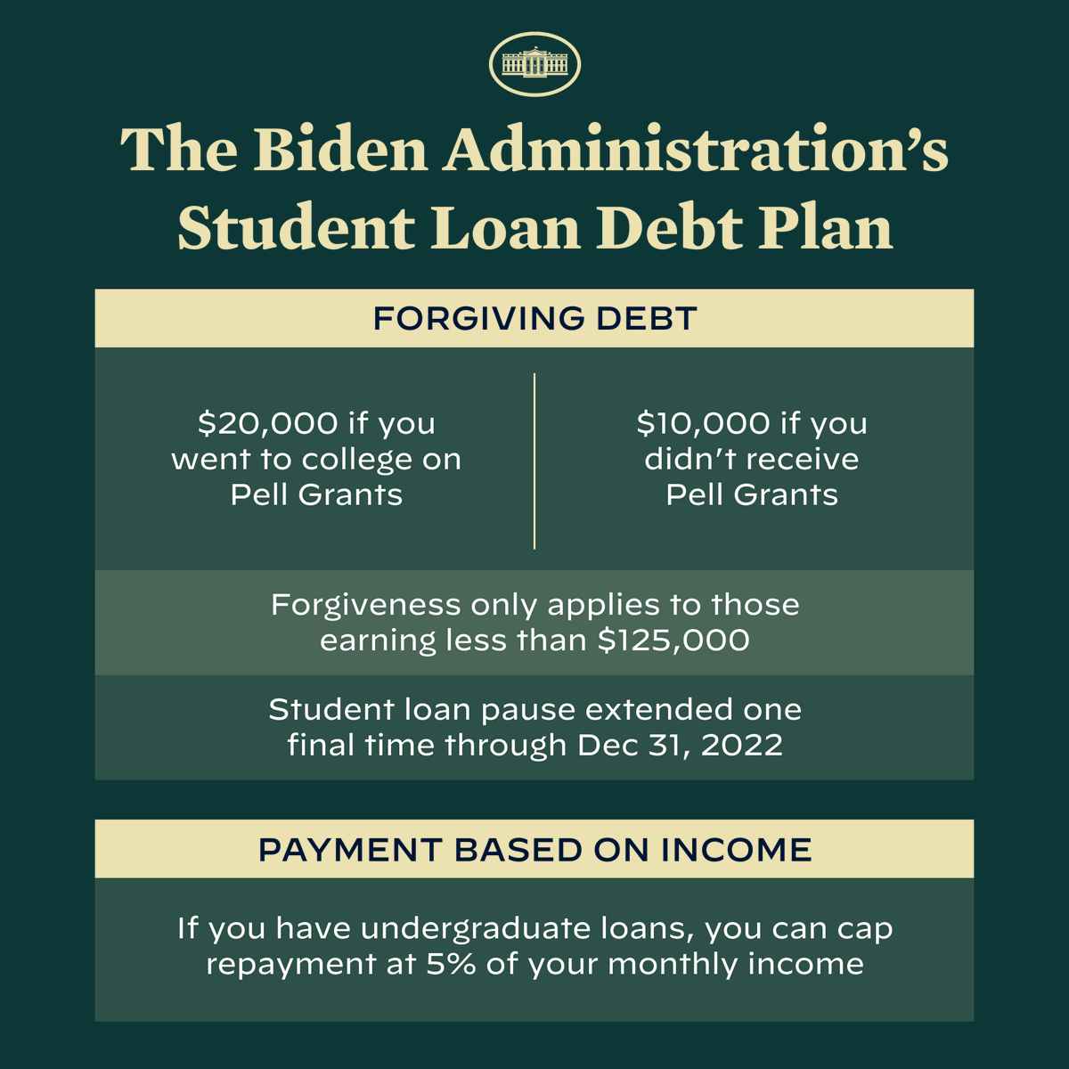 President Joe Biden student loan forgiveness plan details