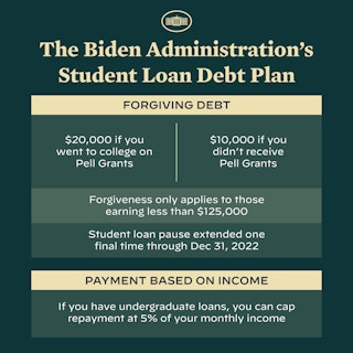 President Joe Biden loan forgiveness plan