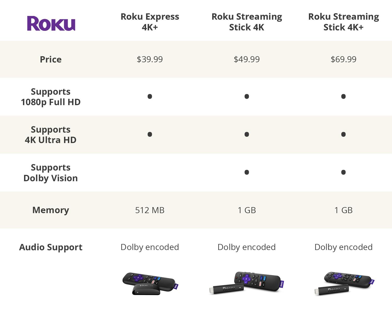 Roku's streaming guide to the holiday weekend