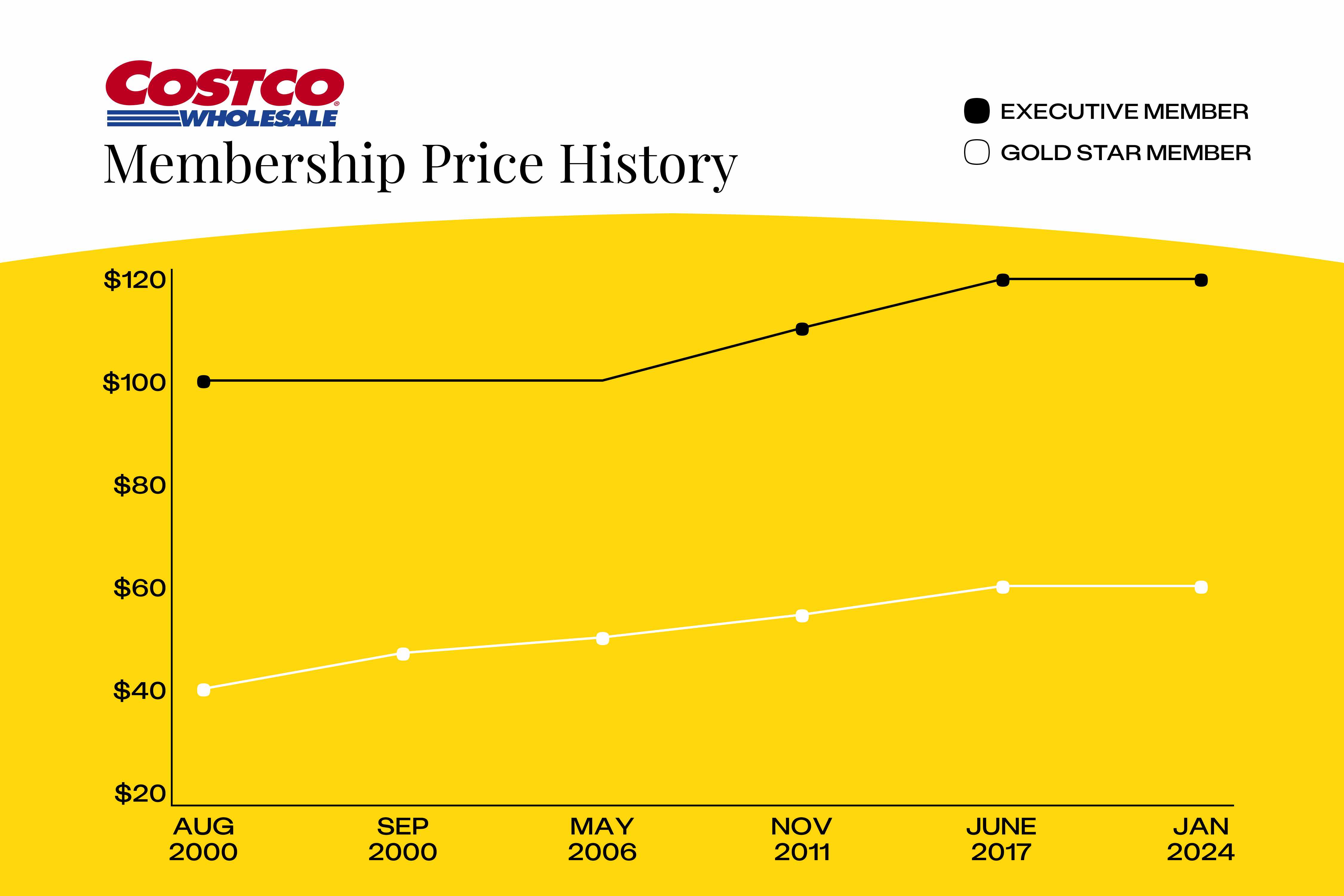 Costco Annual Membership Fee 2024 Carri Cristin costco-annual-membership-fee-2024-carri-cristin