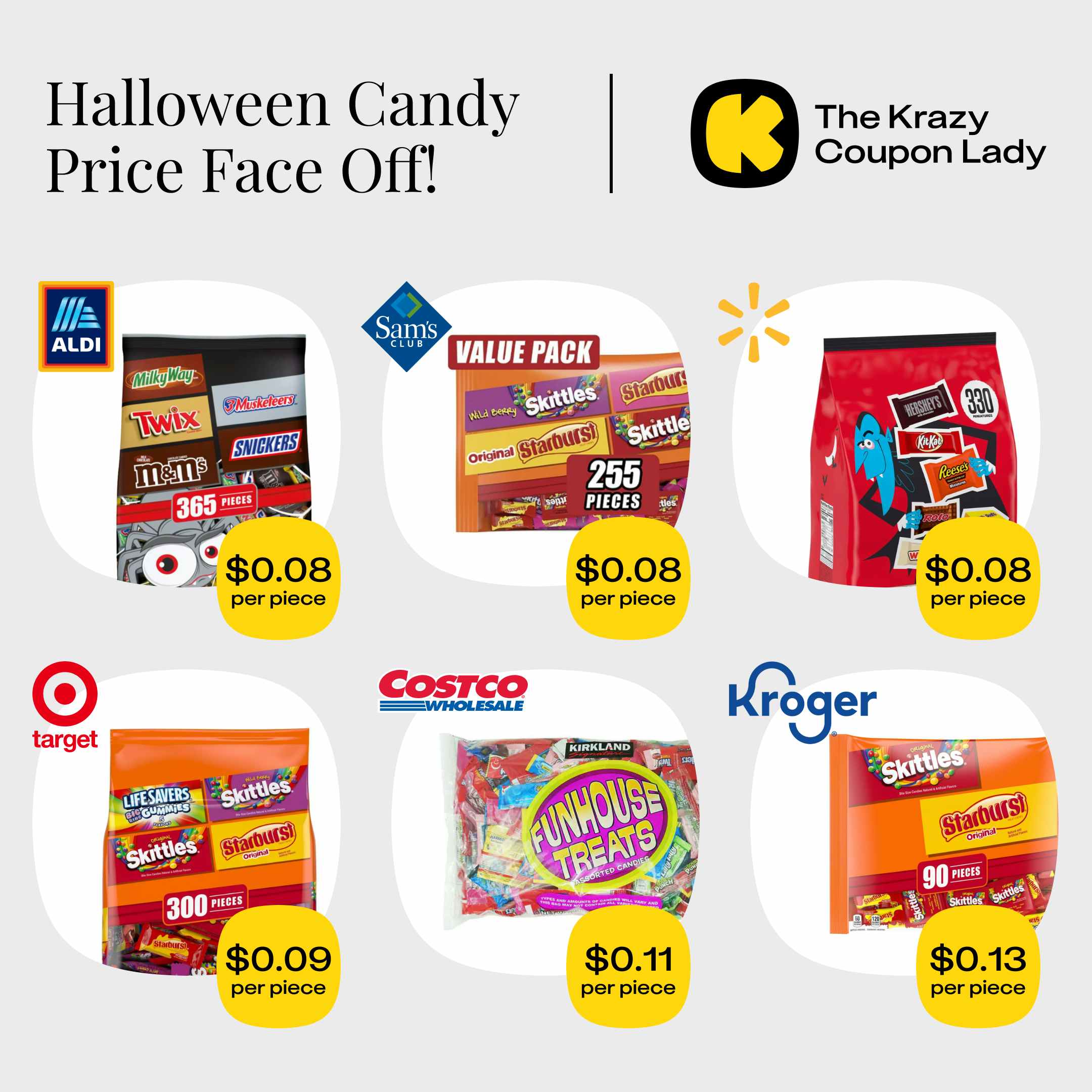 Halloween candy price comparison graphic