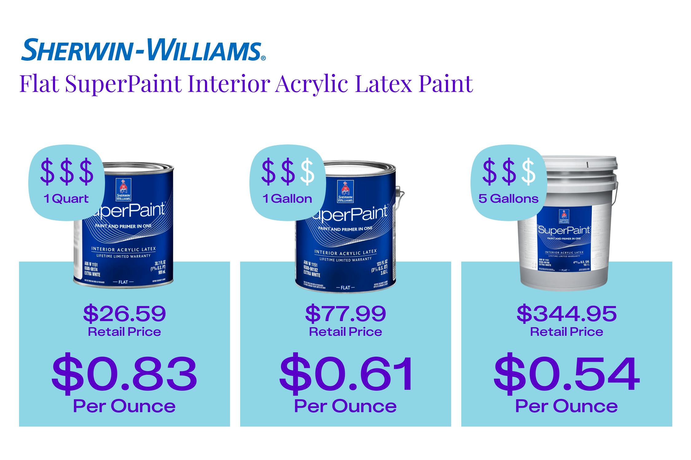 SherwinWilliams Coupons for Aug. 2023 40 off Supplies and More The