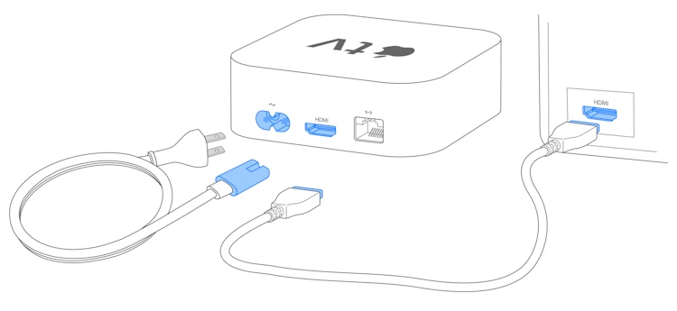 apple tv setup illustration