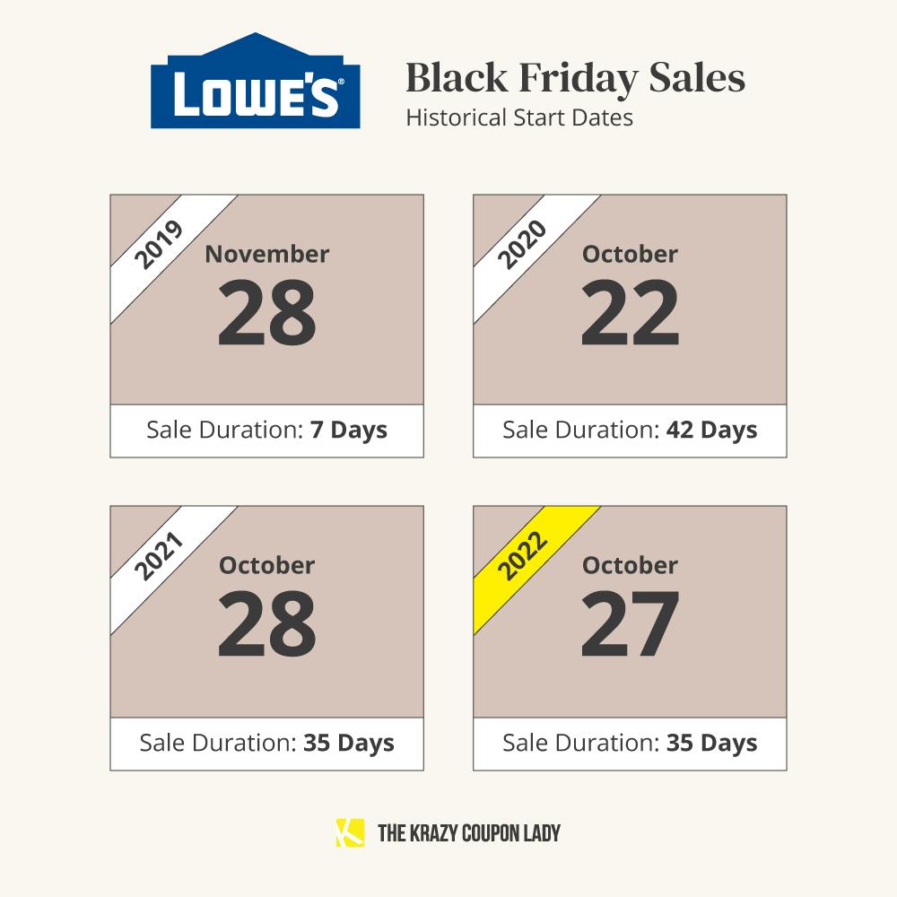14 Tips for Shopping Lowe's Black Friday 2022 - The Krazy Coupon Lady