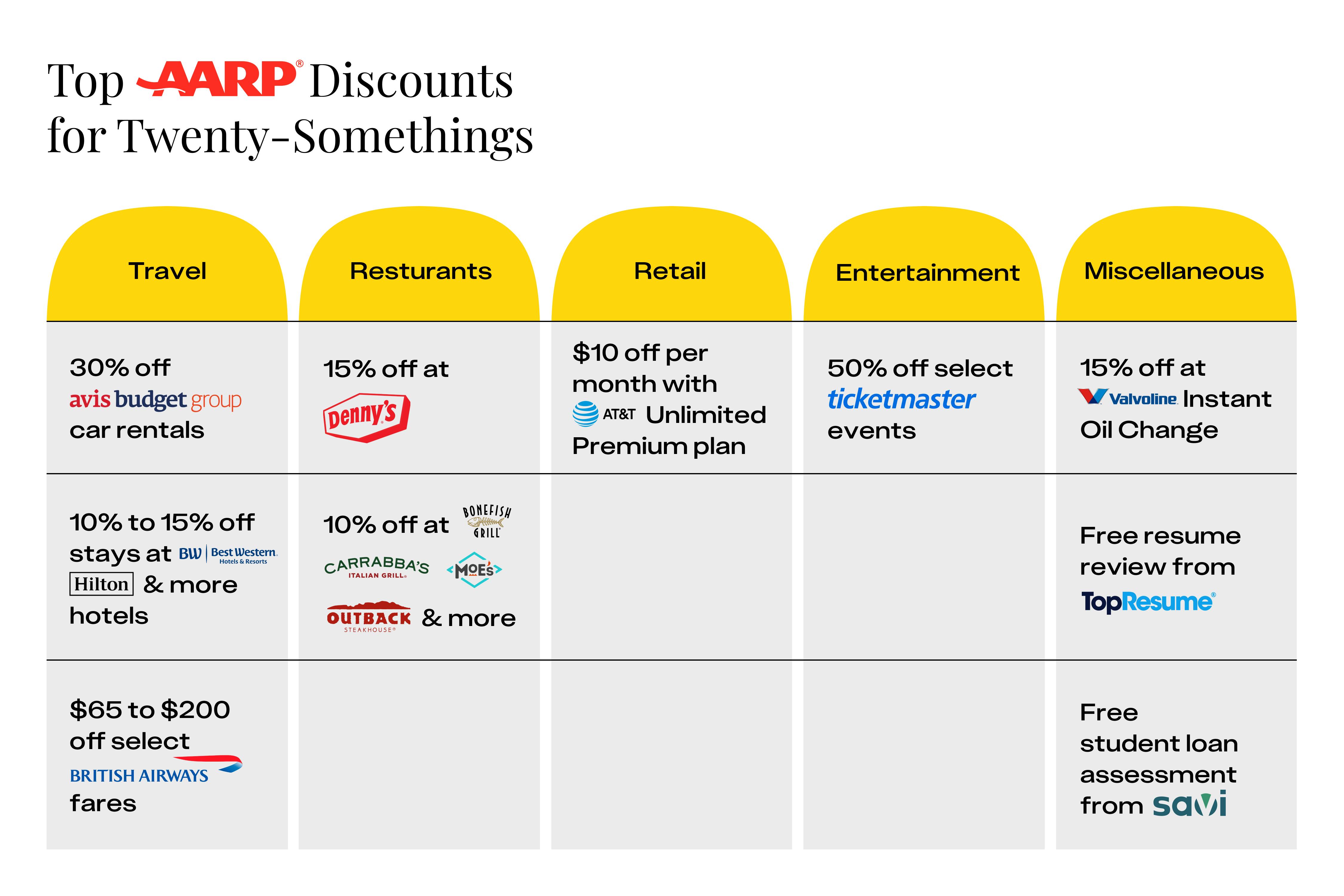 20-Somethings Are Joining AARP — Here's Why - The Krazy Coupon Lady