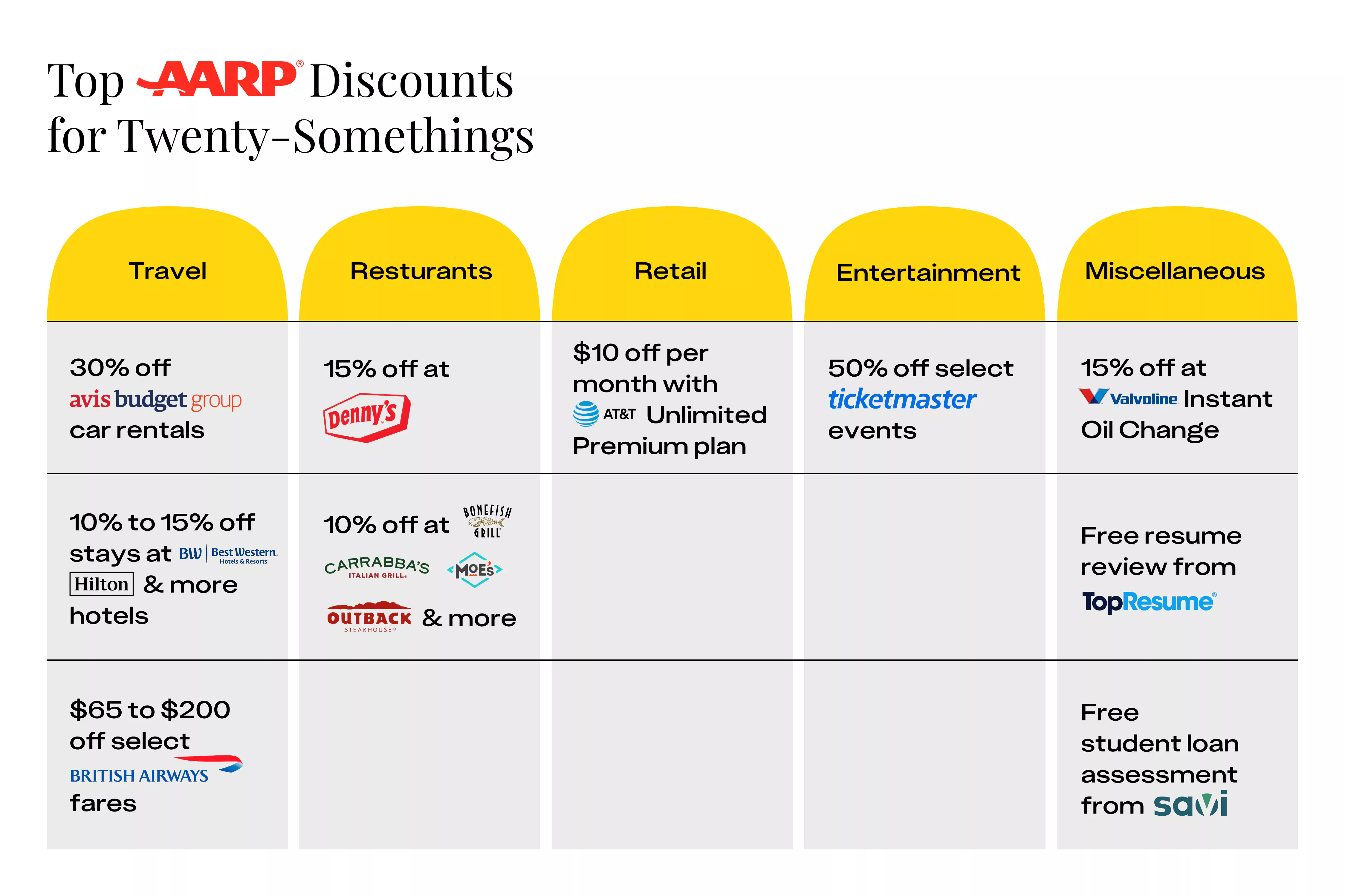 20 Somethings Are Joining AARP Here s Why The Krazy Coupon Lady 20-somethings-are-joining-aarp-here-s-why-the-krazy-coupon-lady