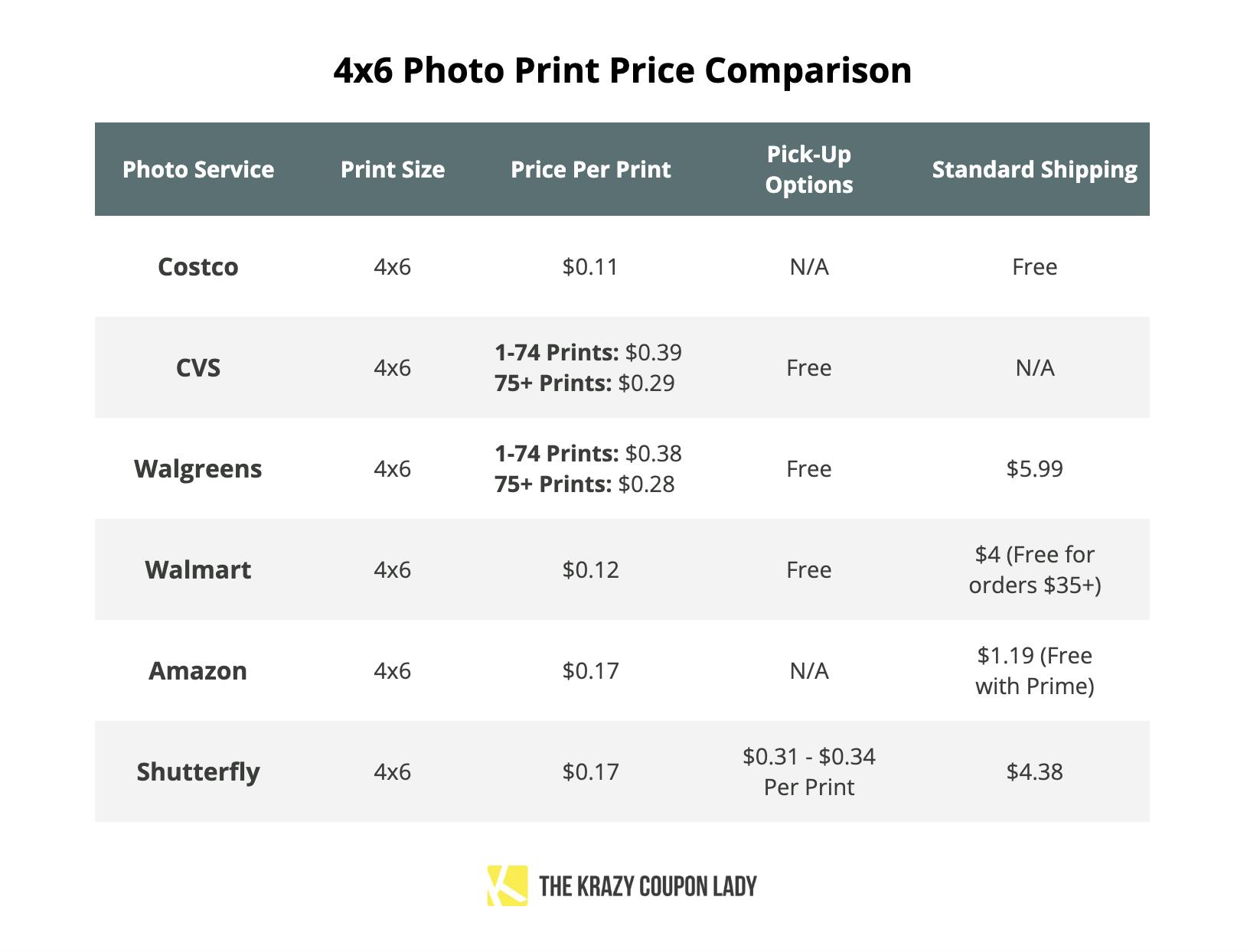 Costco Photo Center: Here's How It Works - The Krazy Coupon Lady