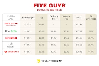 best third-party food delivery for five guys graphic