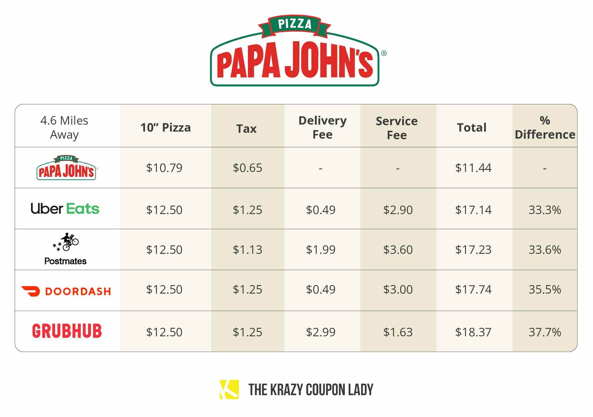 best third-party food delivery for papa johns pizza graphic