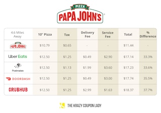 best third-party food delivery for papa johns pizza graphic