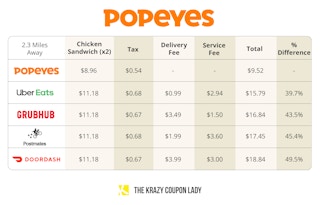 best third-party food delivery for popeyes graphic