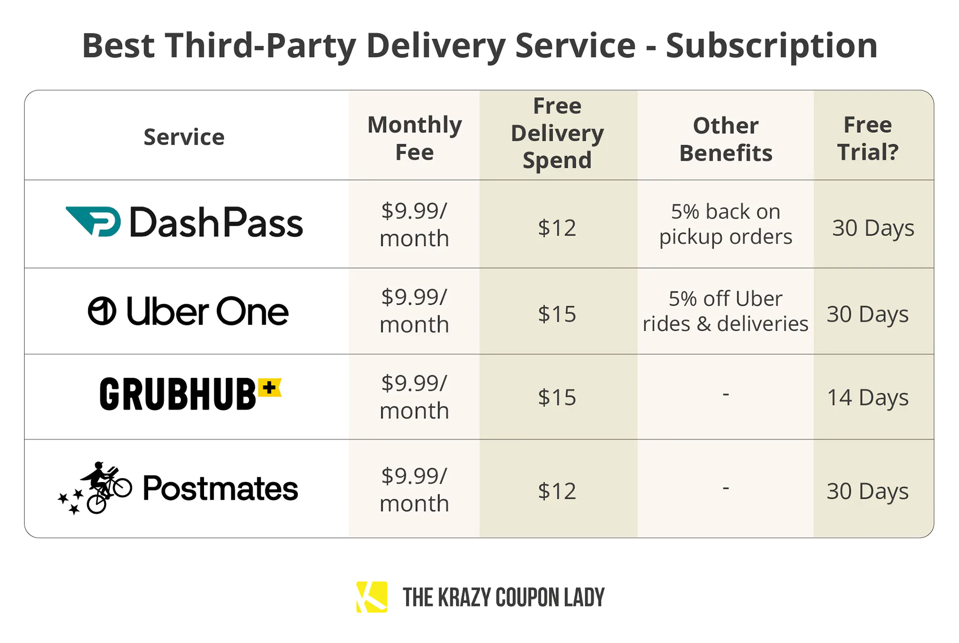 The Cheapest Food Delivery Apps Prices Coupons More The Krazy the-cheapest-food-delivery-apps-prices-coupons-more-the-krazy