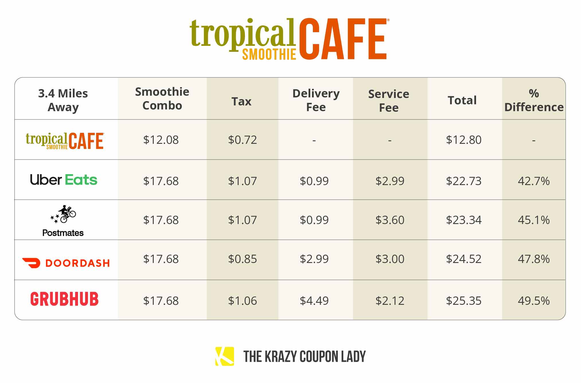 best third-party food delivery for tropical smoothie cafe graphic